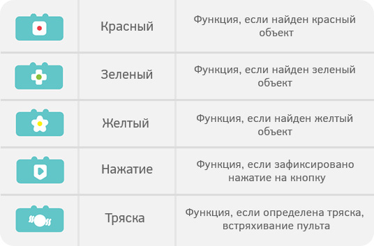 sensor-kit-1-2
