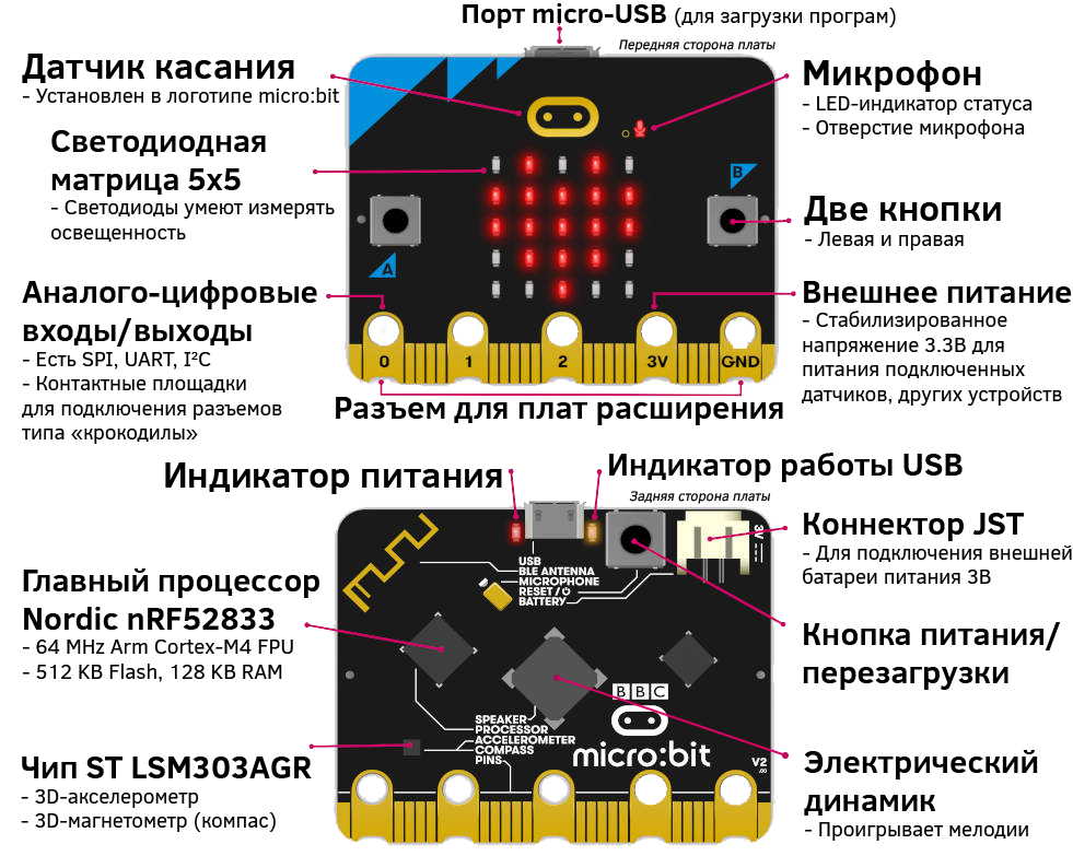 microbit-v2-noback